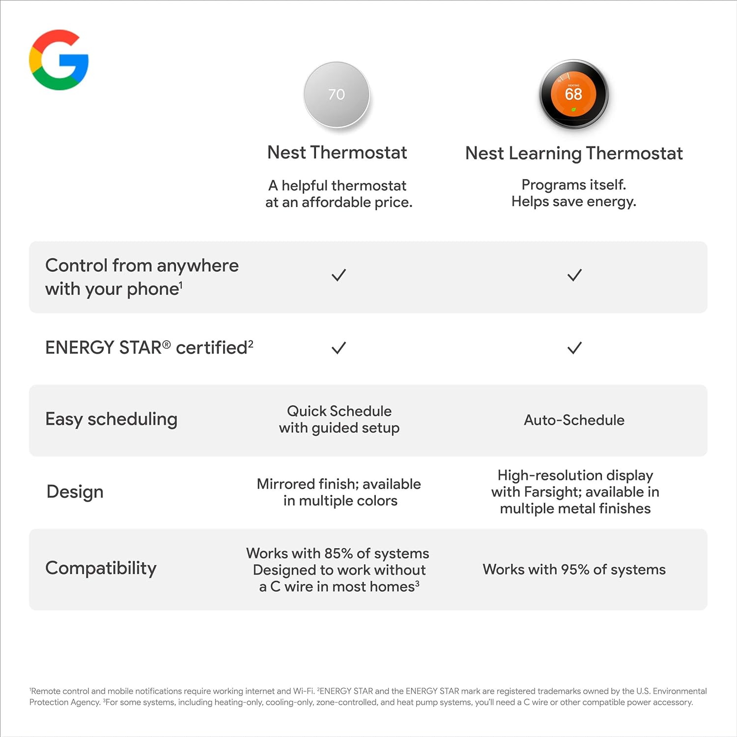 Google Nest Thermostat - Smart Thermostat for Home - Image 4