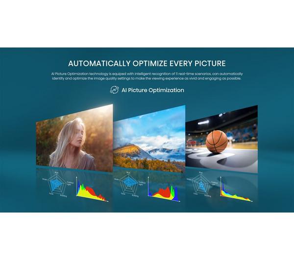 HISENSE 43A6GTUK 43′ Smart 4K Ultra HD HDR LED TV with Alexa & Google Assistant - Image 7